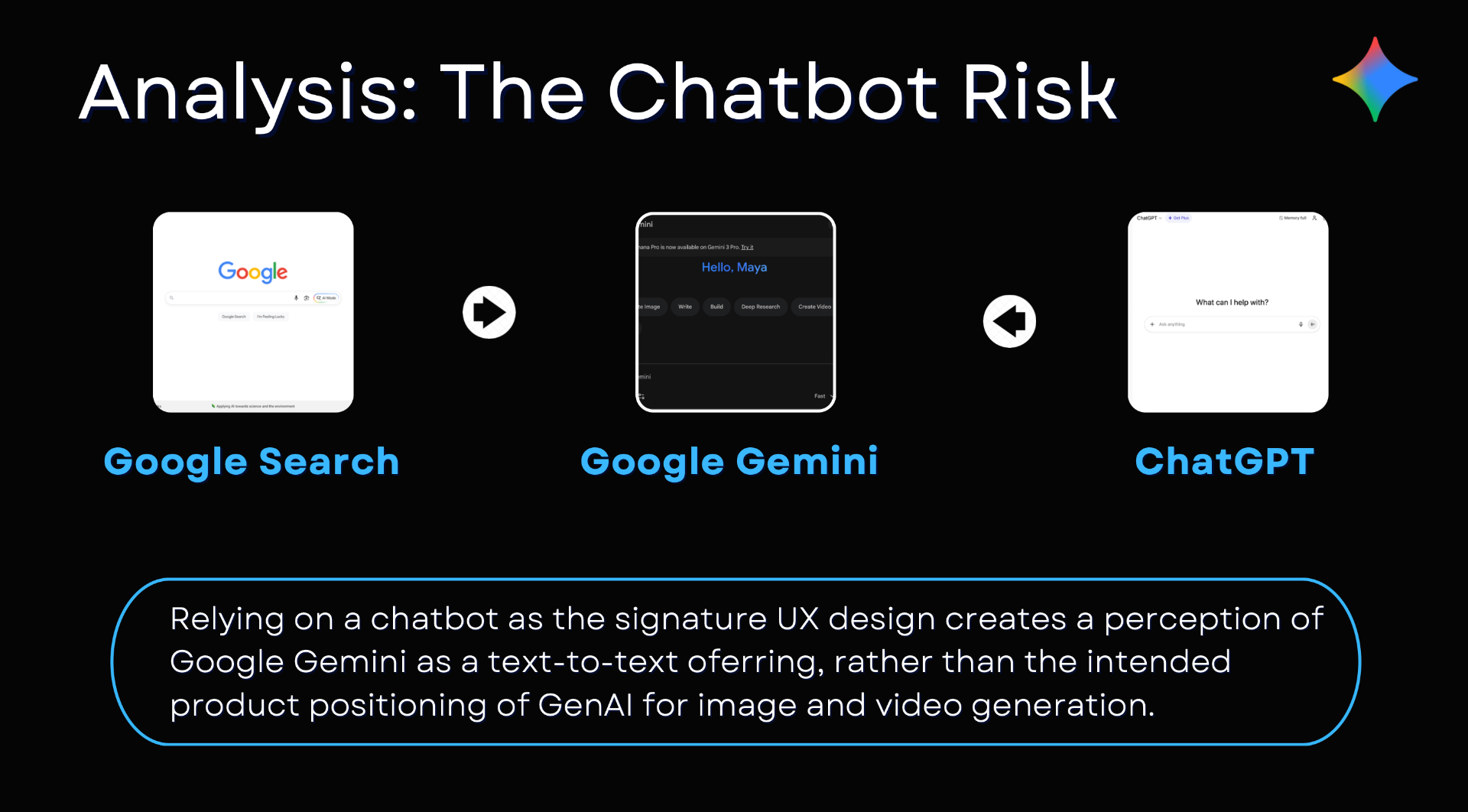Analysis slide comparing Google Search, Google Gemini, and ChatGPT interfaces to illustrate the chatbot positioning risk.