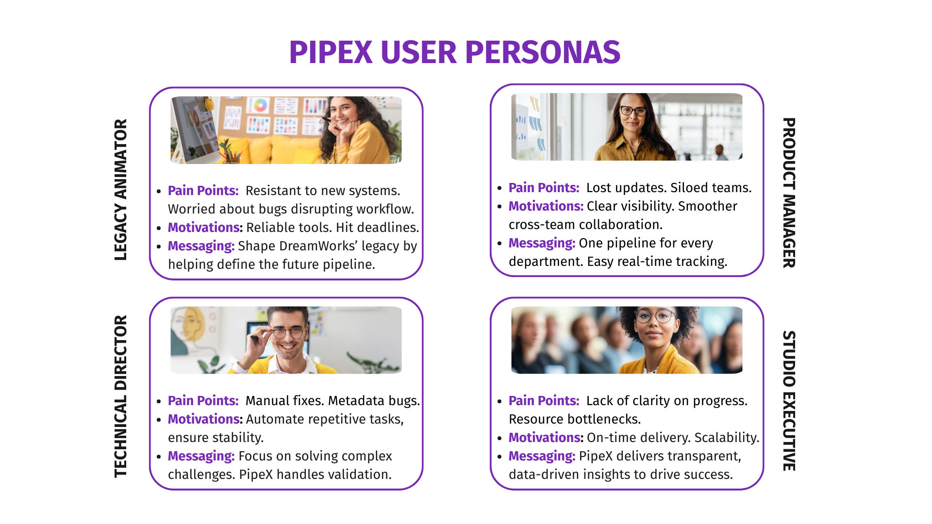 PipeX user personas: legacy animator, product manager, technical director, studio executive.